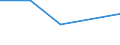 KN 28281010 /Exporte /Einheit = Preise (Euro/Tonne) /Partnerland: Burkina Faso /Meldeland: Eur27 /28281010:Calciumhypochlorite, Handelsueblich