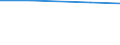 KN 28281010 /Exporte /Einheit = Preise (Euro/Tonne) /Partnerland: St. Helena /Meldeland: Eur27 /28281010:Calciumhypochlorite, Handelsueblich