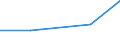 KN 28281010 /Exporte /Einheit = Preise (Euro/Tonne) /Partnerland: Kenia /Meldeland: Eur27 /28281010:Calciumhypochlorite, Handelsueblich