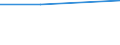 KN 28281010 /Exporte /Einheit = Preise (Euro/Tonne) /Partnerland: Madagaskar /Meldeland: Eur27 /28281010:Calciumhypochlorite, Handelsueblich