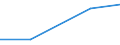 KN 28281010 /Exporte /Einheit = Preise (Euro/Tonne) /Partnerland: Reunion /Meldeland: Eur27 /28281010:Calciumhypochlorite, Handelsueblich