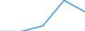 KN 28281010 /Exporte /Einheit = Preise (Euro/Tonne) /Partnerland: Komoren /Meldeland: Eur27 /28281010:Calciumhypochlorite, Handelsueblich