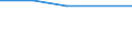 KN 28281010 /Exporte /Einheit = Preise (Euro/Tonne) /Partnerland: St. Vincent /Meldeland: Eur27 /28281010:Calciumhypochlorite, Handelsueblich