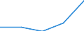 KN 28281090 /Exporte /Einheit = Preise (Euro/Tonne) /Partnerland: Niederlande /Meldeland: Eur27 /28281090:Calciumhypochlorite (Ausg. Handelsuebliches Calciumhypochloride)