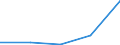 KN 28281090 /Exporte /Einheit = Preise (Euro/Tonne) /Partnerland: Schweiz /Meldeland: Eur27 /28281090:Calciumhypochlorite (Ausg. Handelsuebliches Calciumhypochloride)