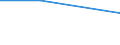 KN 28281090 /Exporte /Einheit = Preise (Euro/Tonne) /Partnerland: Tschad /Meldeland: Eur27 /28281090:Calciumhypochlorite (Ausg. Handelsuebliches Calciumhypochloride)