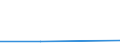 KN 28281090 /Exporte /Einheit = Preise (Euro/Tonne) /Partnerland: Kap Verde /Meldeland: Eur27 /28281090:Calciumhypochlorite (Ausg. Handelsuebliches Calciumhypochloride)