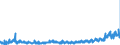 KN 28289000 /Exporte /Einheit = Preise (Euro/Tonne) /Partnerland: Niederlande /Meldeland: Eur27_2020 /28289000:Hypochlorite, Chlorite und Hypobromite (Ausg. Calciumhypochlorite)