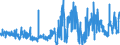 CN 28289000 /Exports /Unit = Prices (Euro/ton) /Partner: United Kingdom /Reporter: Eur27_2020 /28289000:Hypochlorites, Chlorites and Hypobromites (Excl. Calcium Hypochlorites)