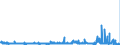 KN 28289000 /Exporte /Einheit = Preise (Euro/Tonne) /Partnerland: Irland /Meldeland: Eur27_2020 /28289000:Hypochlorite, Chlorite und Hypobromite (Ausg. Calciumhypochlorite)