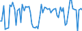 CN 28289000 /Exports /Unit = Prices (Euro/ton) /Partner: United Kingdom(Northern Ireland) /Reporter: Eur27_2020 /28289000:Hypochlorites, Chlorites and Hypobromites (Excl. Calcium Hypochlorites)