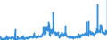 KN 28289000 /Exporte /Einheit = Preise (Euro/Tonne) /Partnerland: Belgien /Meldeland: Eur27_2020 /28289000:Hypochlorite, Chlorite und Hypobromite (Ausg. Calciumhypochlorite)