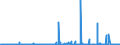 KN 28289000 /Exporte /Einheit = Preise (Euro/Tonne) /Partnerland: Melilla /Meldeland: Eur27_2020 /28289000:Hypochlorite, Chlorite und Hypobromite (Ausg. Calciumhypochlorite)