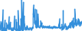 KN 28289000 /Exporte /Einheit = Preise (Euro/Tonne) /Partnerland: Norwegen /Meldeland: Eur27_2020 /28289000:Hypochlorite, Chlorite und Hypobromite (Ausg. Calciumhypochlorite)