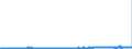 KN 28289000 /Exporte /Einheit = Preise (Euro/Tonne) /Partnerland: Schweden /Meldeland: Eur27_2020 /28289000:Hypochlorite, Chlorite und Hypobromite (Ausg. Calciumhypochlorite)