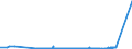 KN 28289000 /Exporte /Einheit = Preise (Euro/Tonne) /Partnerland: Liechtenstein /Meldeland: Eur27_2020 /28289000:Hypochlorite, Chlorite und Hypobromite (Ausg. Calciumhypochlorite)