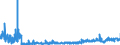 KN 28289000 /Exporte /Einheit = Preise (Euro/Tonne) /Partnerland: Oesterreich /Meldeland: Eur27_2020 /28289000:Hypochlorite, Chlorite und Hypobromite (Ausg. Calciumhypochlorite)