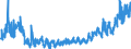 KN 28289000 /Exporte /Einheit = Preise (Euro/Tonne) /Partnerland: Schweiz /Meldeland: Eur27_2020 /28289000:Hypochlorite, Chlorite und Hypobromite (Ausg. Calciumhypochlorite)