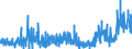 CN 28289000 /Exports /Unit = Prices (Euro/ton) /Partner: Andorra /Reporter: Eur27_2020 /28289000:Hypochlorites, Chlorites and Hypobromites (Excl. Calcium Hypochlorites)