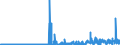 KN 28289000 /Exporte /Einheit = Preise (Euro/Tonne) /Partnerland: Tuerkei /Meldeland: Eur27_2020 /28289000:Hypochlorite, Chlorite und Hypobromite (Ausg. Calciumhypochlorite)