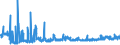 KN 28289000 /Exporte /Einheit = Preise (Euro/Tonne) /Partnerland: Estland /Meldeland: Eur27_2020 /28289000:Hypochlorite, Chlorite und Hypobromite (Ausg. Calciumhypochlorite)