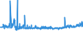 KN 28289000 /Exporte /Einheit = Preise (Euro/Tonne) /Partnerland: Lettland /Meldeland: Eur27_2020 /28289000:Hypochlorite, Chlorite und Hypobromite (Ausg. Calciumhypochlorite)