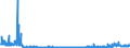 KN 28289000 /Exporte /Einheit = Preise (Euro/Tonne) /Partnerland: Ungarn /Meldeland: Eur27_2020 /28289000:Hypochlorite, Chlorite und Hypobromite (Ausg. Calciumhypochlorite)