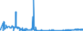 KN 28289000 /Exporte /Einheit = Preise (Euro/Tonne) /Partnerland: Bulgarien /Meldeland: Eur27_2020 /28289000:Hypochlorite, Chlorite und Hypobromite (Ausg. Calciumhypochlorite)