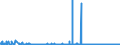 KN 28289000 /Exporte /Einheit = Preise (Euro/Tonne) /Partnerland: Ukraine /Meldeland: Eur27_2020 /28289000:Hypochlorite, Chlorite und Hypobromite (Ausg. Calciumhypochlorite)