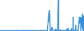 KN 28289000 /Exporte /Einheit = Preise (Euro/Tonne) /Partnerland: Aserbaidschan /Meldeland: Eur27_2020 /28289000:Hypochlorite, Chlorite und Hypobromite (Ausg. Calciumhypochlorite)