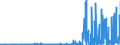 KN 28289000 /Exporte /Einheit = Preise (Euro/Tonne) /Partnerland: Kasachstan /Meldeland: Eur27_2020 /28289000:Hypochlorite, Chlorite und Hypobromite (Ausg. Calciumhypochlorite)