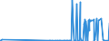 CN 28289000 /Exports /Unit = Prices (Euro/ton) /Partner: Turkmenistan /Reporter: Eur27_2020 /28289000:Hypochlorites, Chlorites and Hypobromites (Excl. Calcium Hypochlorites)