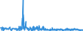 KN 28289000 /Exporte /Einheit = Preise (Euro/Tonne) /Partnerland: Slowenien /Meldeland: Eur27_2020 /28289000:Hypochlorite, Chlorite und Hypobromite (Ausg. Calciumhypochlorite)