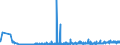 CN 28289000 /Exports /Unit = Prices (Euro/ton) /Partner: Bosnia-herz. /Reporter: Eur27_2020 /28289000:Hypochlorites, Chlorites and Hypobromites (Excl. Calcium Hypochlorites)