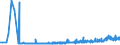 KN 28289000 /Exporte /Einheit = Preise (Euro/Tonne) /Partnerland: Ehem.jug.rep.mazed /Meldeland: Eur27_2020 /28289000:Hypochlorite, Chlorite und Hypobromite (Ausg. Calciumhypochlorite)