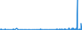 KN 28289000 /Exporte /Einheit = Preise (Euro/Tonne) /Partnerland: Montenegro /Meldeland: Eur27_2020 /28289000:Hypochlorite, Chlorite und Hypobromite (Ausg. Calciumhypochlorite)