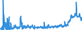 KN 28289000 /Exporte /Einheit = Preise (Euro/Tonne) /Partnerland: Serbien /Meldeland: Eur27_2020 /28289000:Hypochlorite, Chlorite und Hypobromite (Ausg. Calciumhypochlorite)