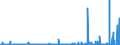 KN 28289000 /Exporte /Einheit = Preise (Euro/Tonne) /Partnerland: Tunesien /Meldeland: Eur27_2020 /28289000:Hypochlorite, Chlorite und Hypobromite (Ausg. Calciumhypochlorite)