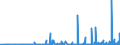 KN 28289000 /Exporte /Einheit = Preise (Euro/Tonne) /Partnerland: Aegypten /Meldeland: Eur27_2020 /28289000:Hypochlorite, Chlorite und Hypobromite (Ausg. Calciumhypochlorite)