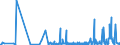 KN 28289000 /Exporte /Einheit = Preise (Euro/Tonne) /Partnerland: Mauretanien /Meldeland: Eur27_2020 /28289000:Hypochlorite, Chlorite und Hypobromite (Ausg. Calciumhypochlorite)