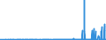 KN 28289000 /Exporte /Einheit = Preise (Euro/Tonne) /Partnerland: Burkina Faso /Meldeland: Eur27_2020 /28289000:Hypochlorite, Chlorite und Hypobromite (Ausg. Calciumhypochlorite)