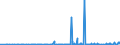 KN 28289000 /Exporte /Einheit = Preise (Euro/Tonne) /Partnerland: Niger /Meldeland: Eur27_2020 /28289000:Hypochlorite, Chlorite und Hypobromite (Ausg. Calciumhypochlorite)