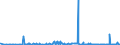 KN 28289000 /Exporte /Einheit = Preise (Euro/Tonne) /Partnerland: Gambia /Meldeland: Eur27_2020 /28289000:Hypochlorite, Chlorite und Hypobromite (Ausg. Calciumhypochlorite)