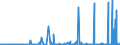 KN 28289000 /Exporte /Einheit = Preise (Euro/Tonne) /Partnerland: Nigeria /Meldeland: Eur27_2020 /28289000:Hypochlorite, Chlorite und Hypobromite (Ausg. Calciumhypochlorite)