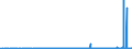 KN 28289000 /Exporte /Einheit = Preise (Euro/Tonne) /Partnerland: Kongo /Meldeland: Eur27_2020 /28289000:Hypochlorite, Chlorite und Hypobromite (Ausg. Calciumhypochlorite)