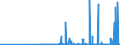 KN 28289000 /Exporte /Einheit = Preise (Euro/Tonne) /Partnerland: Ruanda /Meldeland: Eur27_2020 /28289000:Hypochlorite, Chlorite und Hypobromite (Ausg. Calciumhypochlorite)