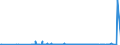 KN 28289000 /Exporte /Einheit = Preise (Euro/Tonne) /Partnerland: Burundi /Meldeland: Eur27_2020 /28289000:Hypochlorite, Chlorite und Hypobromite (Ausg. Calciumhypochlorite)