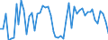 KN 2828 /Exporte /Einheit = Preise (Euro/Tonne) /Partnerland: Ver.koenigreich(Nordirland) /Meldeland: Eur27_2020 /2828:Hypochlorite; Handelsübliches Calciumhypochlorit; Chlorite; Hypobromite