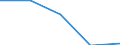 KN 2828 /Exporte /Einheit = Preise (Euro/Tonne) /Partnerland: Faeroer /Meldeland: Eur27 /2828:Hypochlorite; Handelsübliches Calciumhypochlorit; Chlorite; Hypobromite