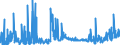 KN 2828 /Exporte /Einheit = Preise (Euro/Tonne) /Partnerland: Norwegen /Meldeland: Eur27_2020 /2828:Hypochlorite; Handelsübliches Calciumhypochlorit; Chlorite; Hypobromite